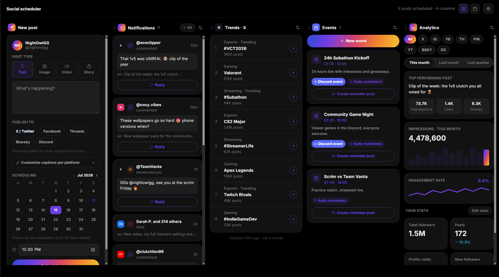Pinned's social scheduler board